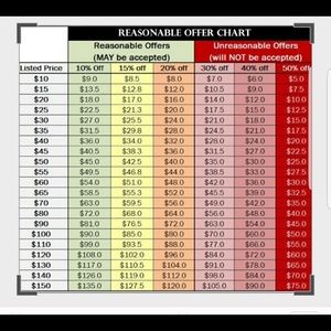 Reasonable Offer Guide